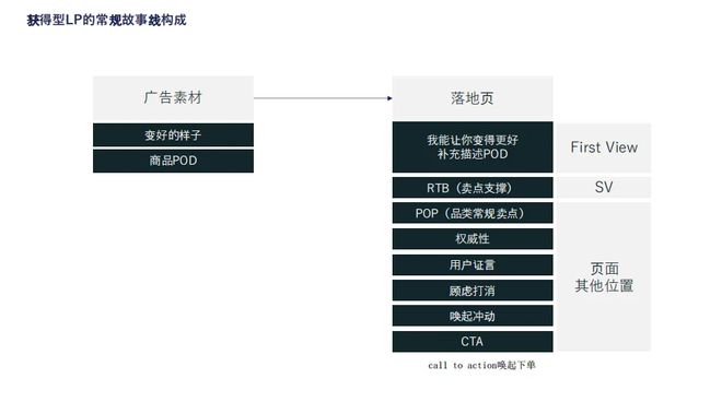 欧美鞋服Top 10月销数千万美金OG真人这家女鞋品牌用3个月打入(图8)